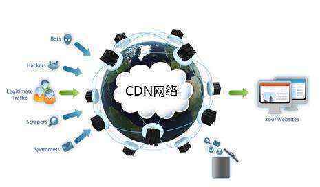 什么是cdn服务器